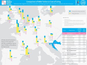 MBA Tuition and Cost of living Comparison